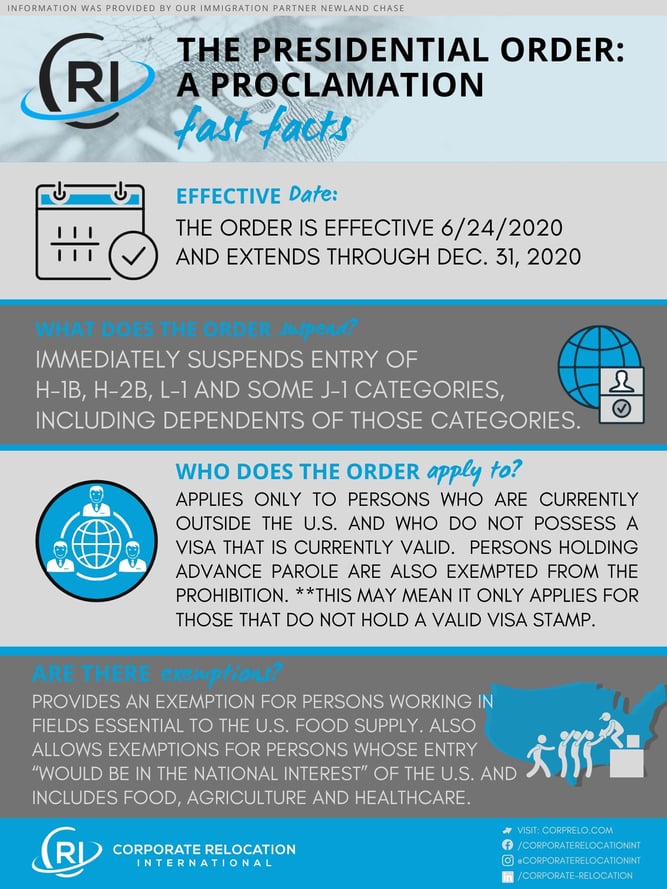 CRI Visa Infographic (2)