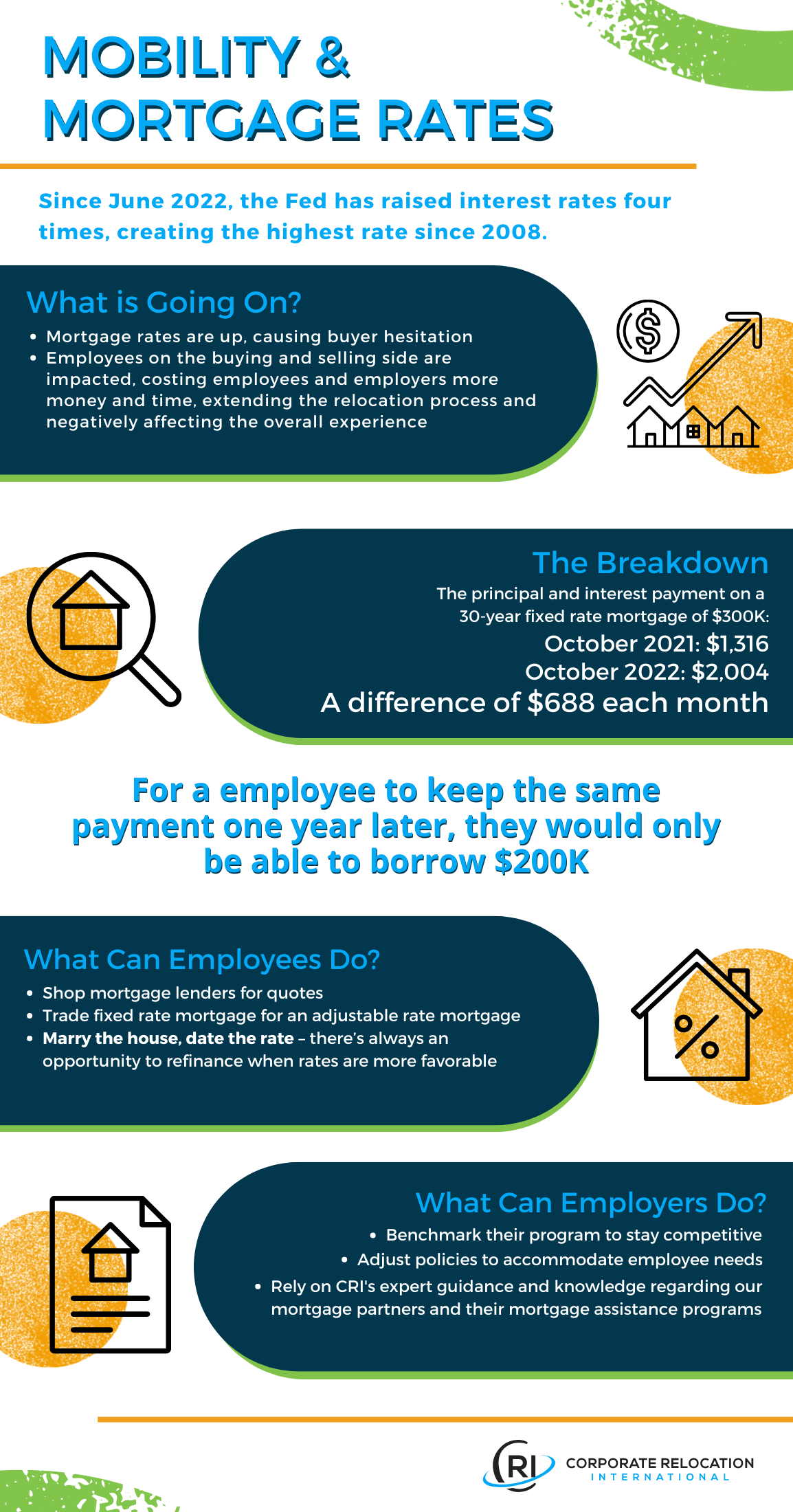 Mortgage Rate Infographic